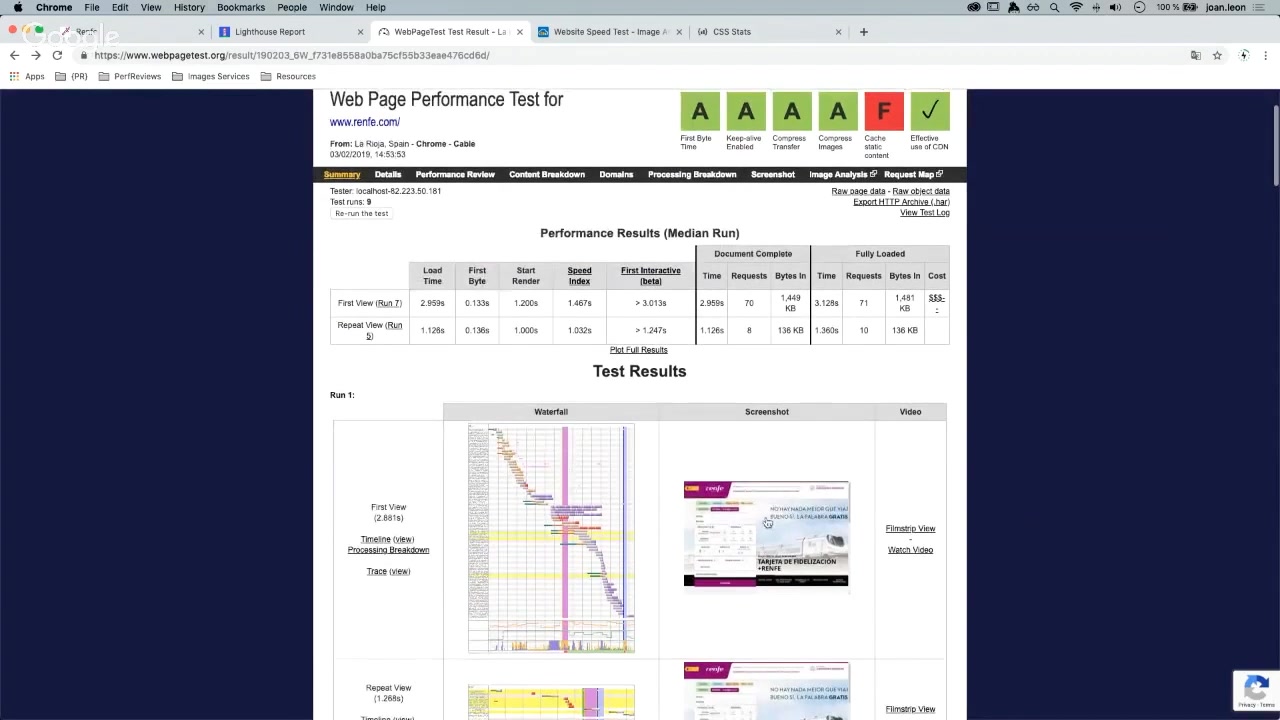 WebPageTest para la web de Renfe.com