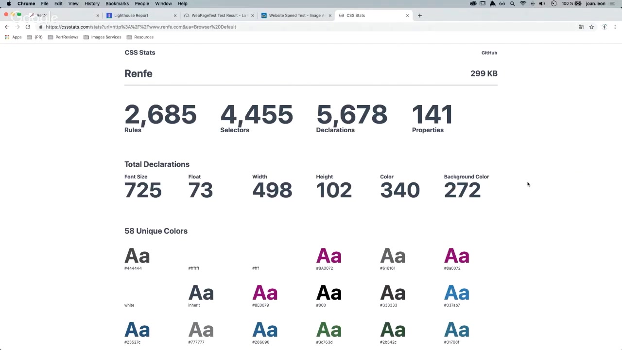 CSS Stats para la web de Renfe.com