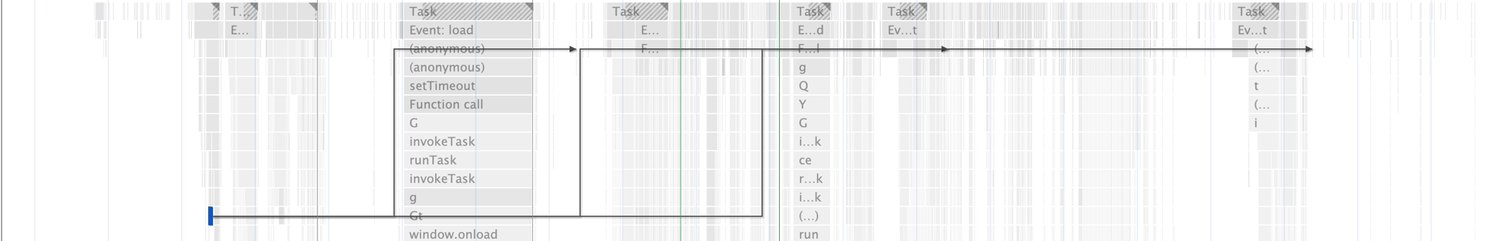 Initiator arrows in the Chrome DevTools flame chart