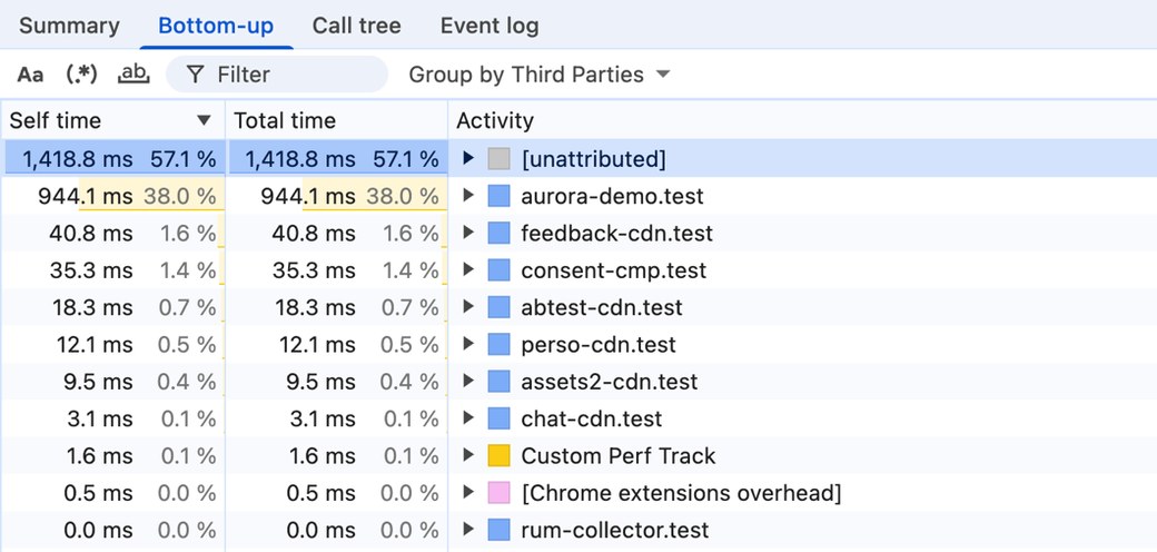 Real Chrome DevTools Bottom-up table