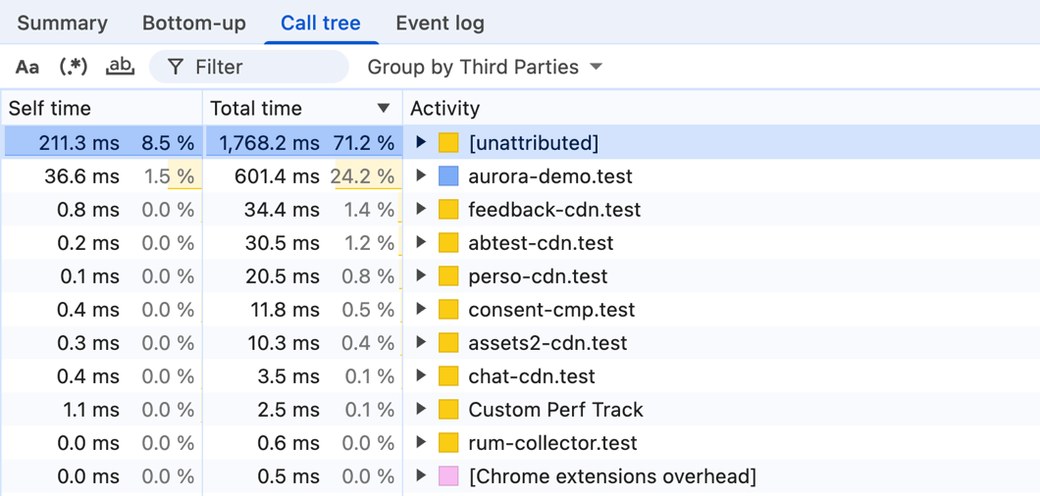 Real Chrome DevTools Call tree