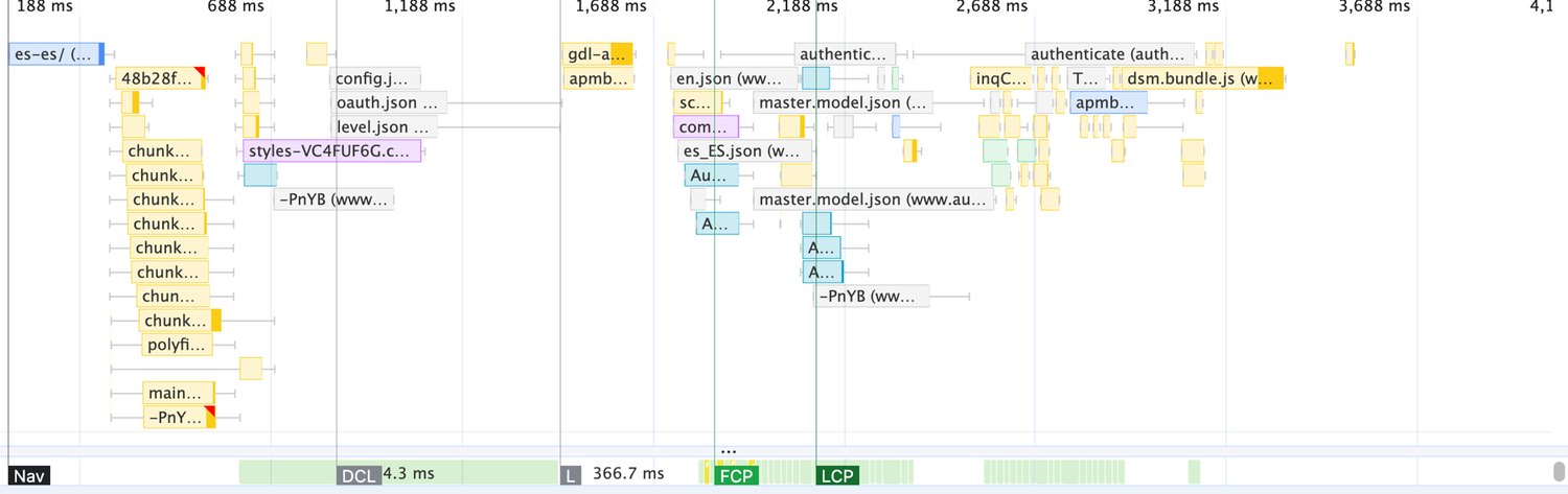 Real Chrome DevTools network waterfall of a client-side-rendered login SPA